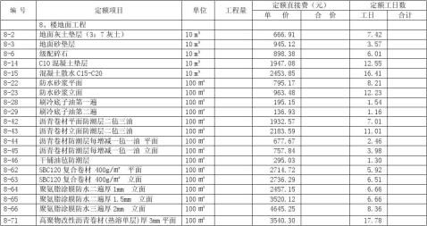 6建築工程預算書範本