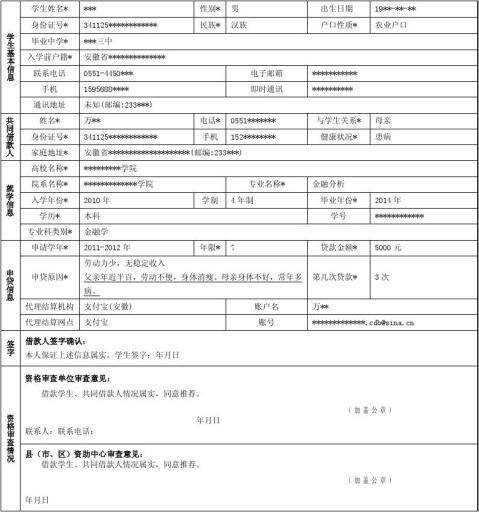 國家開發銀行股份有限公司生源地信用助學貸款申請表續貸