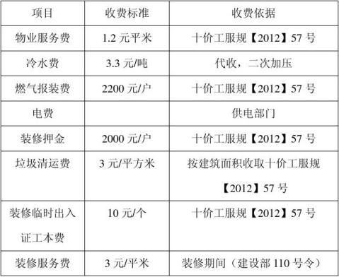 物业费公示模板图片