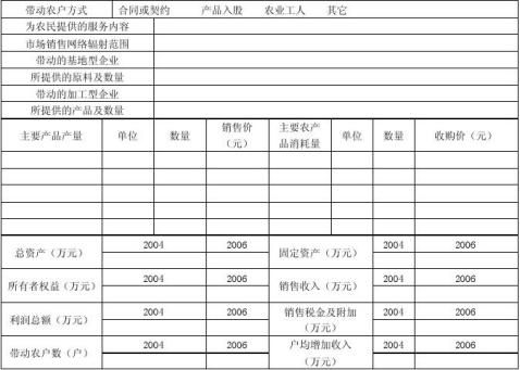 篇一调研提纲格式及范文