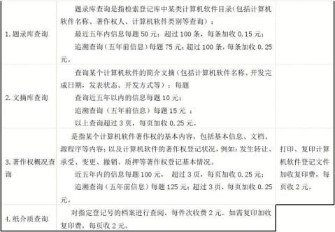 软件著作权申请指南