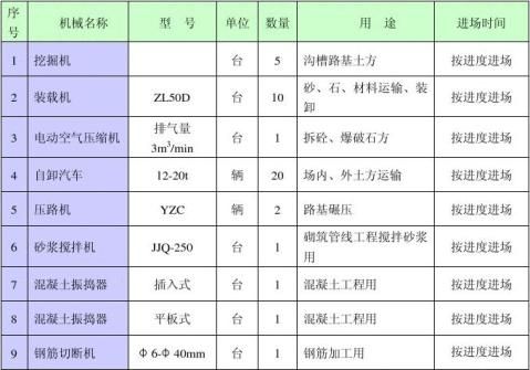 三资源配备计划