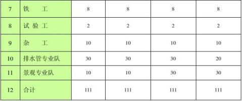 三资源配备计划