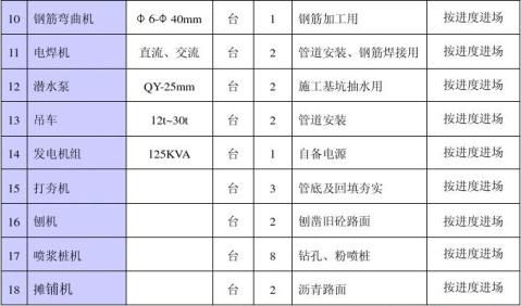 三资源配备计划