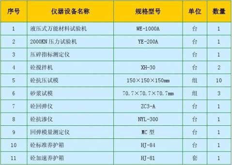 三资源配备计划