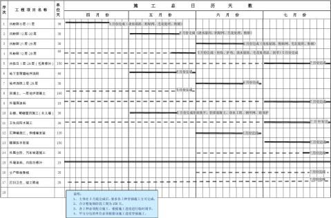 篇一裝飾工程施工進度計劃橫道圖