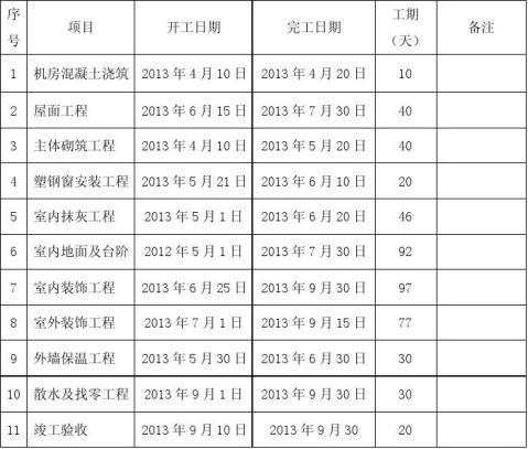 房建二期裝修進度計劃