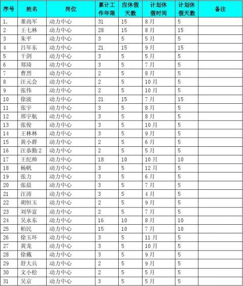 20xx年度年休假安排計劃表