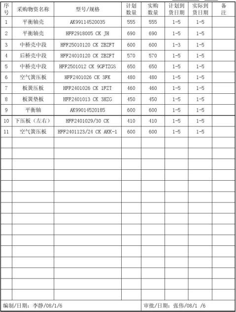 計劃成本核算原材料採購工作總結原材料採購合同範本原材料計劃成本