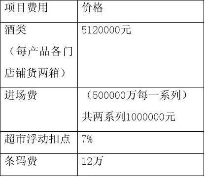 預算2.公司制定不同時間的市場營銷計劃.