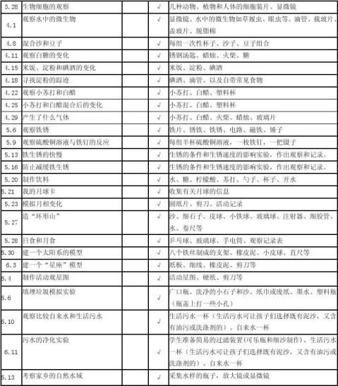 教科版小学科学六年级下册实验教学计划