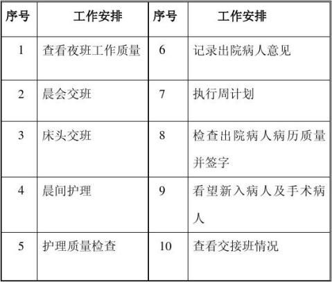 月工作计划护士长工作计划护士长周工作计划课题计划工会计划拍摄计划