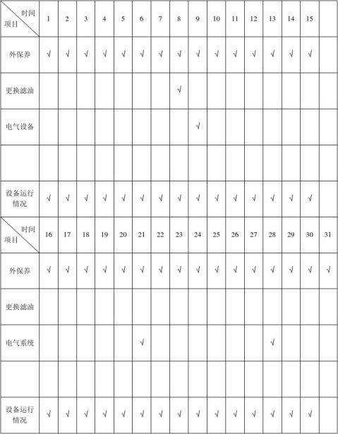 設備維修保養計劃及維修保養記錄