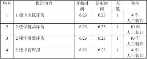 仓库搬迁工作计划