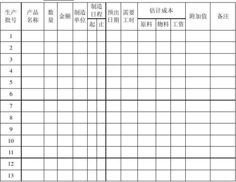 篇一工廠生產計劃表格