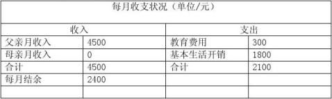 ��������֮���ϼƻ�