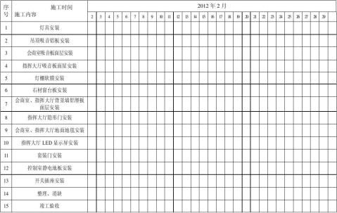 裝修工程施工進度計劃表
