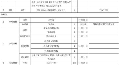 某楼盘12月营销推广计划