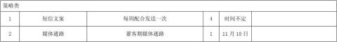 某楼盘12月营销推广计划