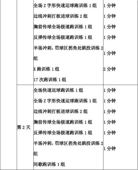 【體能訓練計劃表】體能訓練計劃表精選八篇_範文118