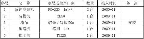 机械设备投入计划