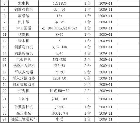 机械设备投入计划