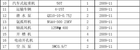 机械设备投入计划