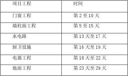 房屋装修省钱计划大汇总