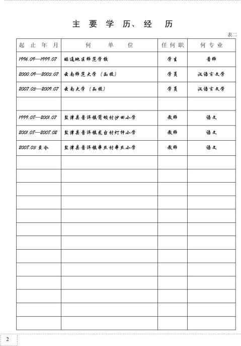 範本一專業技術職務任職資格推薦評審表範例評小學高級教師