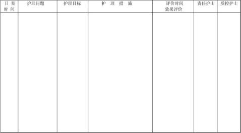 篇一产科护理计划单