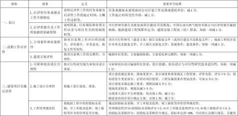 建设项目后评价报告评分标准