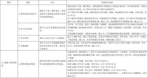 建设项目后评价报告评分标准