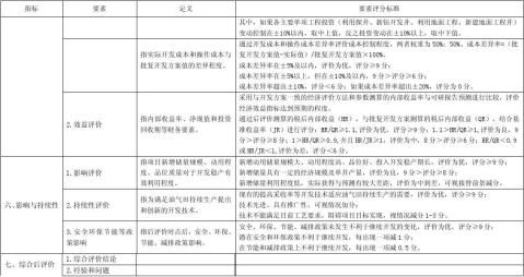 建设项目后评价报告评分标准
