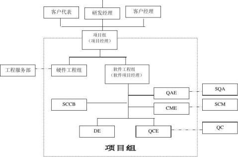 軟件質量保證計劃