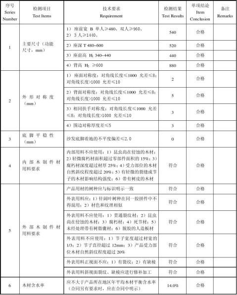 【傢俱產品質量檢測報告模板 300字】範文118