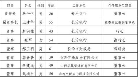 长治银行股份有限公司20xx年年度报告