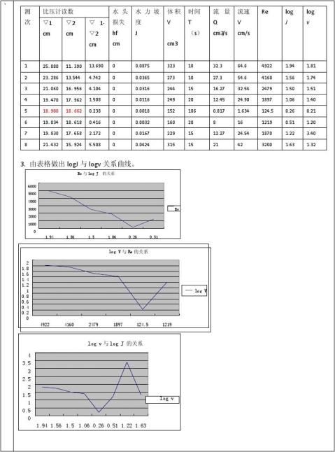 ������ѧʵ�鱨��