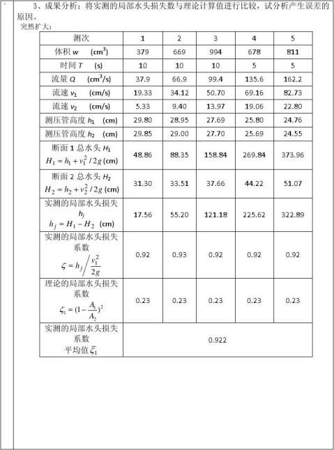 ������ѧʵ�鱨��