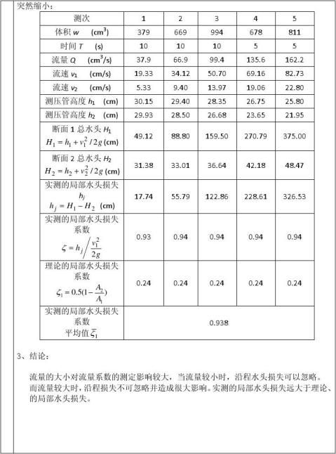 ������ѧʵ�鱨��