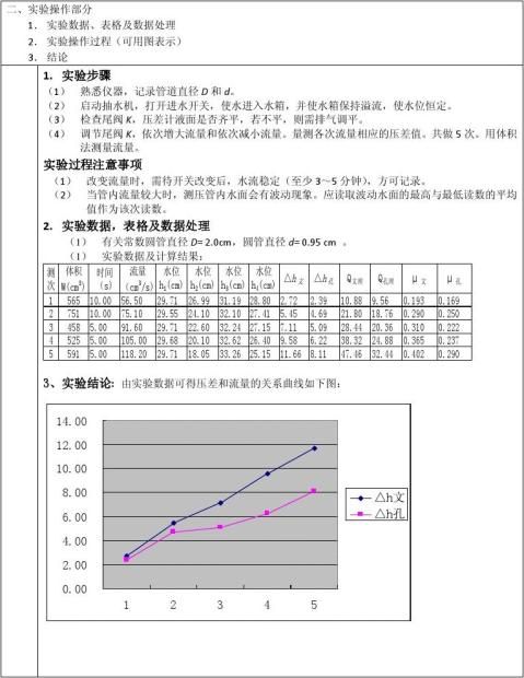 ������ѧʵ�鱨��