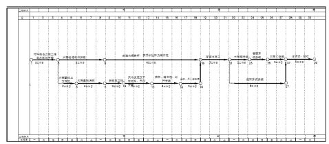 篇一工程施工進度網絡圖示例