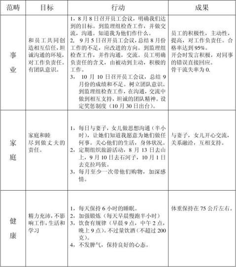 XXX������Ŀ��ƻ�