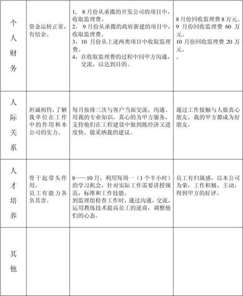 XXX������Ŀ��ƻ�