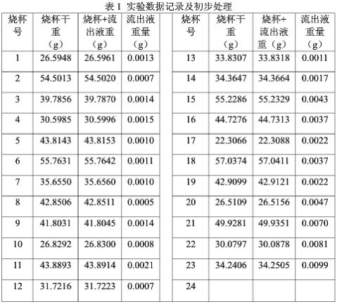 柱色譜分離實驗報告