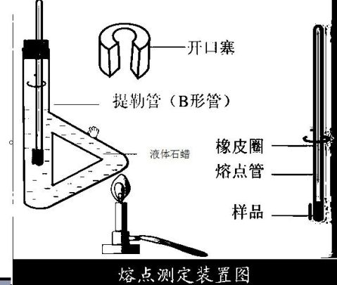 沸点测定装置图四, 仪器装置尿素,苯甲酸,未知溶液;尿素参考熔点:132