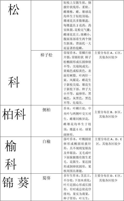 ѧУ԰ֲ鱨