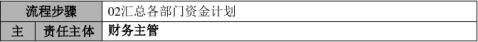 00cwzx03¶ʽƻ˵