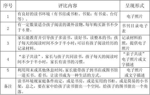 20xx第一学期中国轻纺城小学书香家庭评比条件