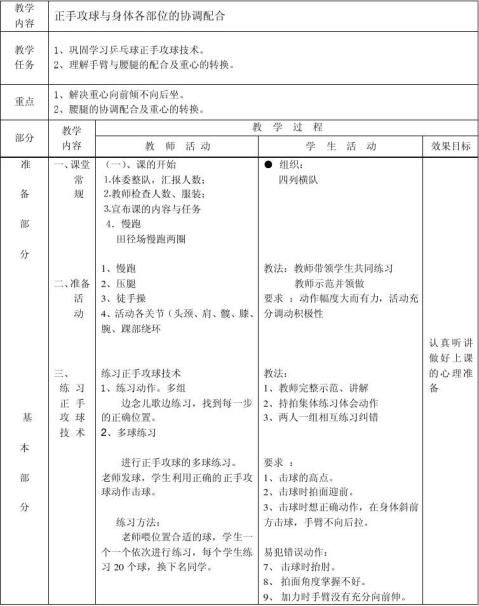 【乒乓球单元教学计划 (1)】范文118