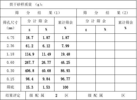 a1級配曲線:累 計 篩 餘 百 分率 %0 20 40 60 80篩孔尺寸(mm)- 2